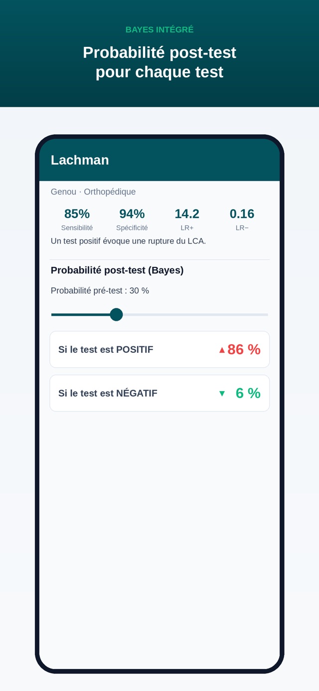 Clinical Toolkit: calculadora de probabilidad post-test (Bayes)